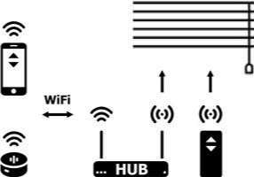 Integrating and HUB for use with smart phone